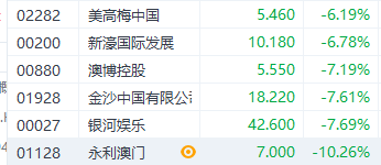 咨询 第310页