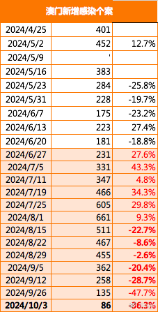 澳门在2025年实现全年免费大全，详细解读与落实措施,2025年澳门全年免费大全,详细解答解释落实_7672.88.38