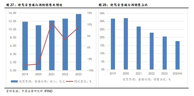 新澳2025最新资料大全餐饮行业深度解析，第021期餐饮市场趋势报告,新澳2025最新资料大全021期32-19-41-28-36-26T:32 餐饮