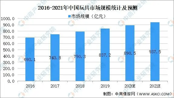 新澳2025最新资料大全餐饮行业深度解析与趋势预测,新澳2025最新资料大全021期32-19-41-28-36-26T:32 餐饮