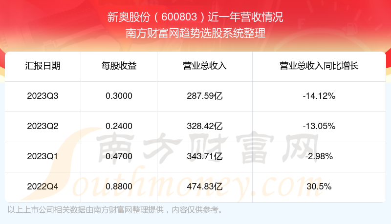新奥正版资料大全精选解析落实资讯—马永超视角,2025全年新奥正版资料大全-精选解析落实 资讯 马永超