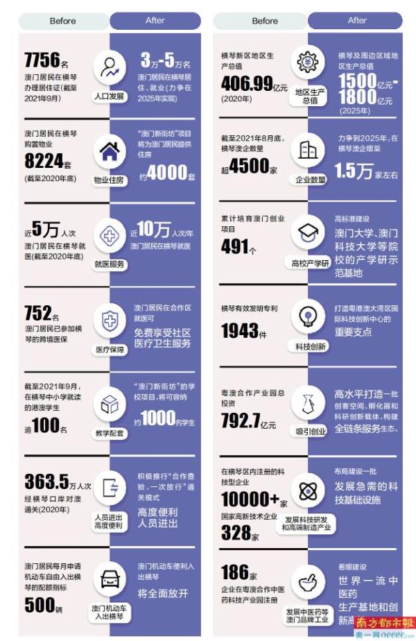 澳门未来展望，2025全年免费资料大全与定量解答的落实展望,澳门2025全年免费资枓大全,定量解答解释落实_8hy04.33.80