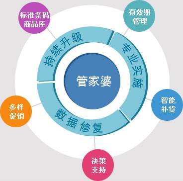 精准管家婆更新内容，7777788888启动，准确率极高，备受网友称赞,7777788888精准管家婆更新内容,准确率极高,网友称赞_启动.