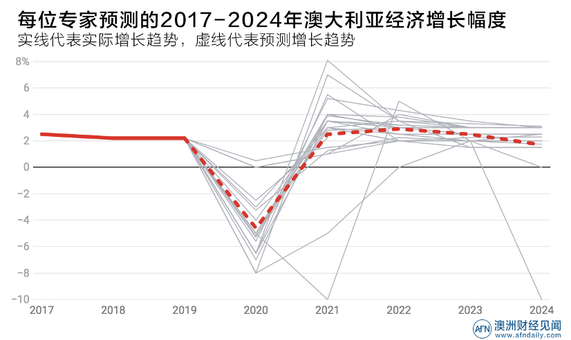 咨询 第216页