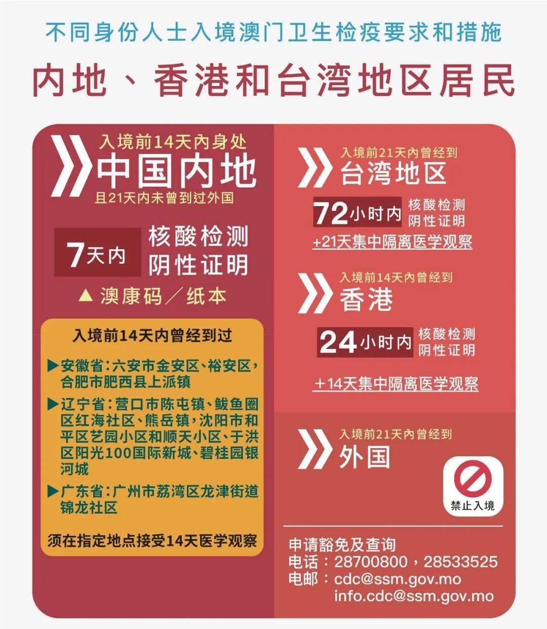 百科 第195页