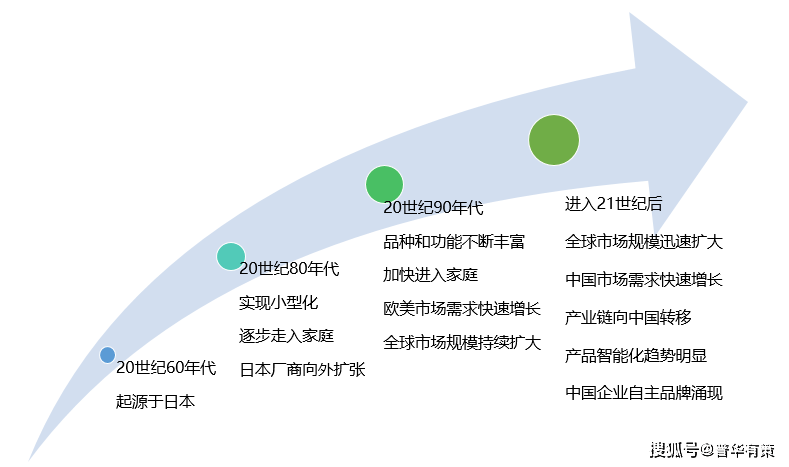咨询 第200页