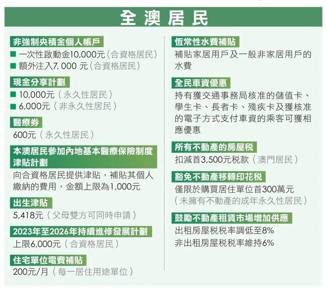 澳门未来展望，免费教育普及与全面福利体系展望（详细解答解释落实）2025年澳门全年免费大全,详细解答解释落实_7672.88.38